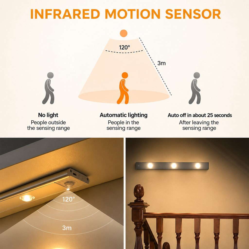 Motion Sensor Cabinet Light – Wireless Rechargeable LED with 3 Color Modes & Stepless